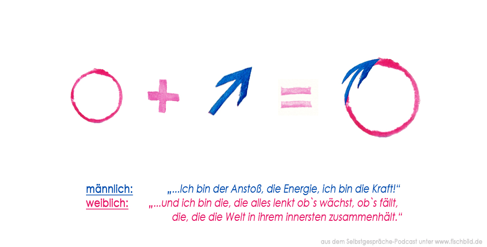 Tanz der Gegensätze Tanz der Gegensätz - von männlich und weibich