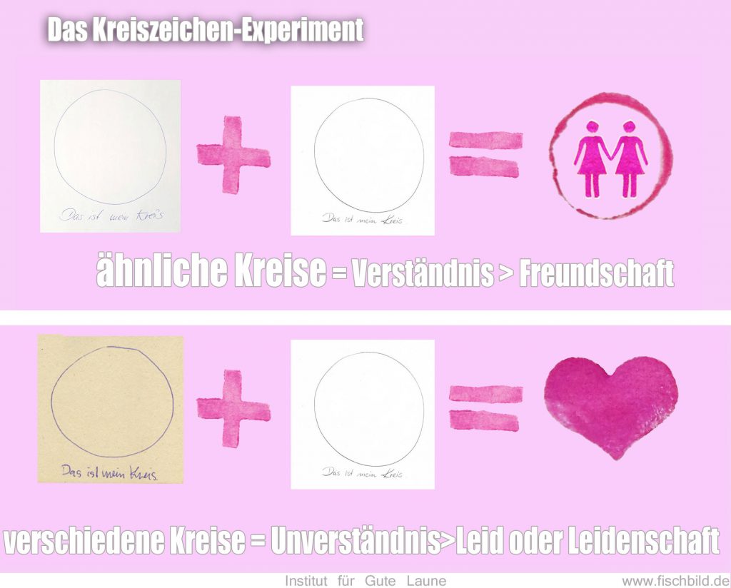 lovetest, partnertest, Freundschaftstest, Liebestest, beziehungstest