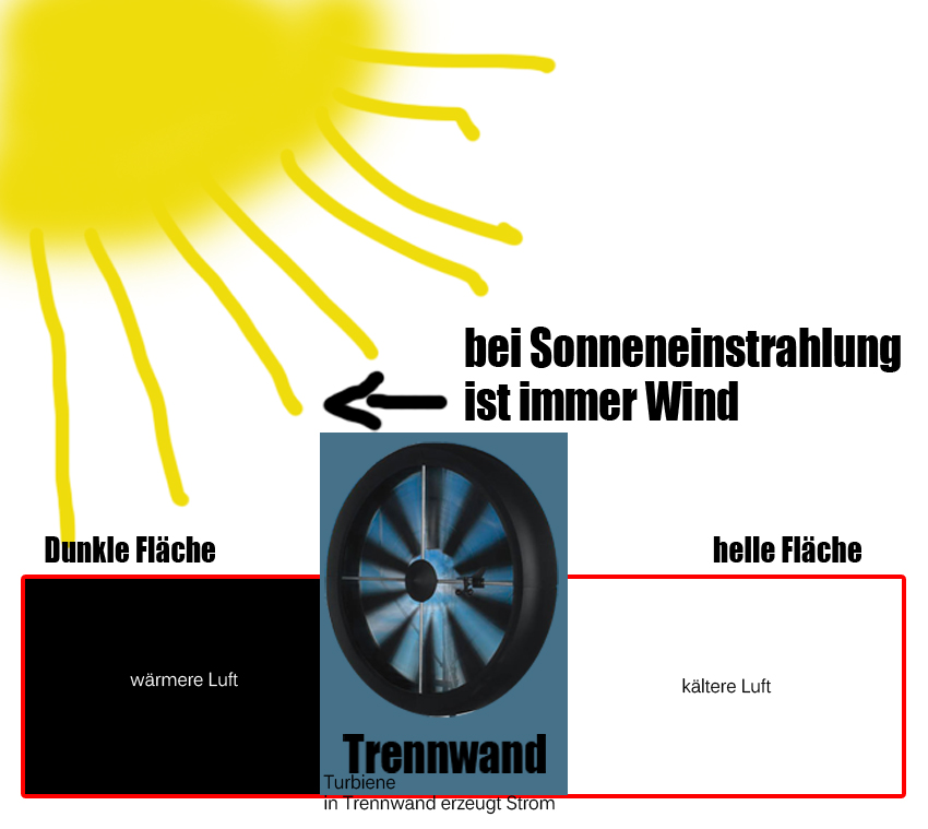 sonnen energie windenergie hybridkraftwerk