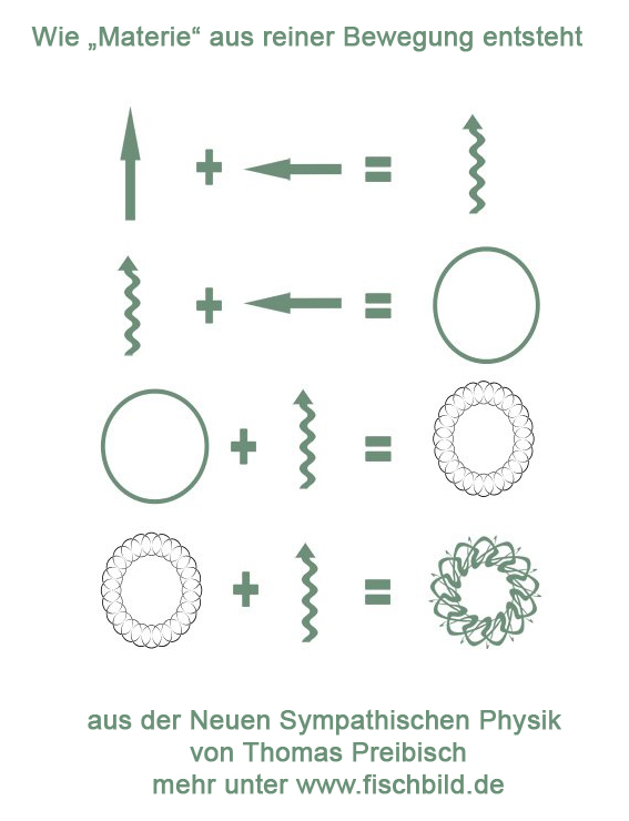 schwingungen lassen materie entstehen