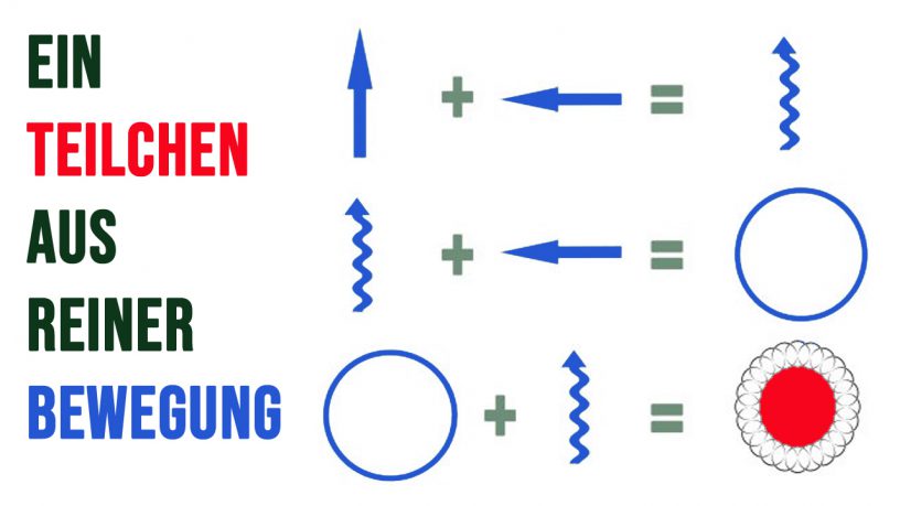ein teilchen nur aus reiner Bewegung